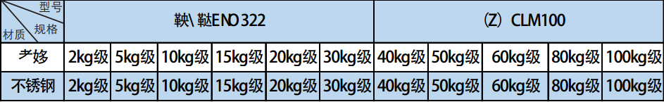 春城地磅秤