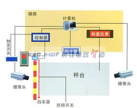 春城電子秤