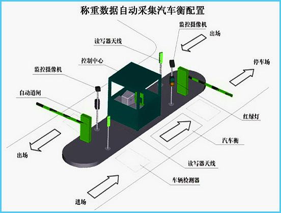 春城電子秤