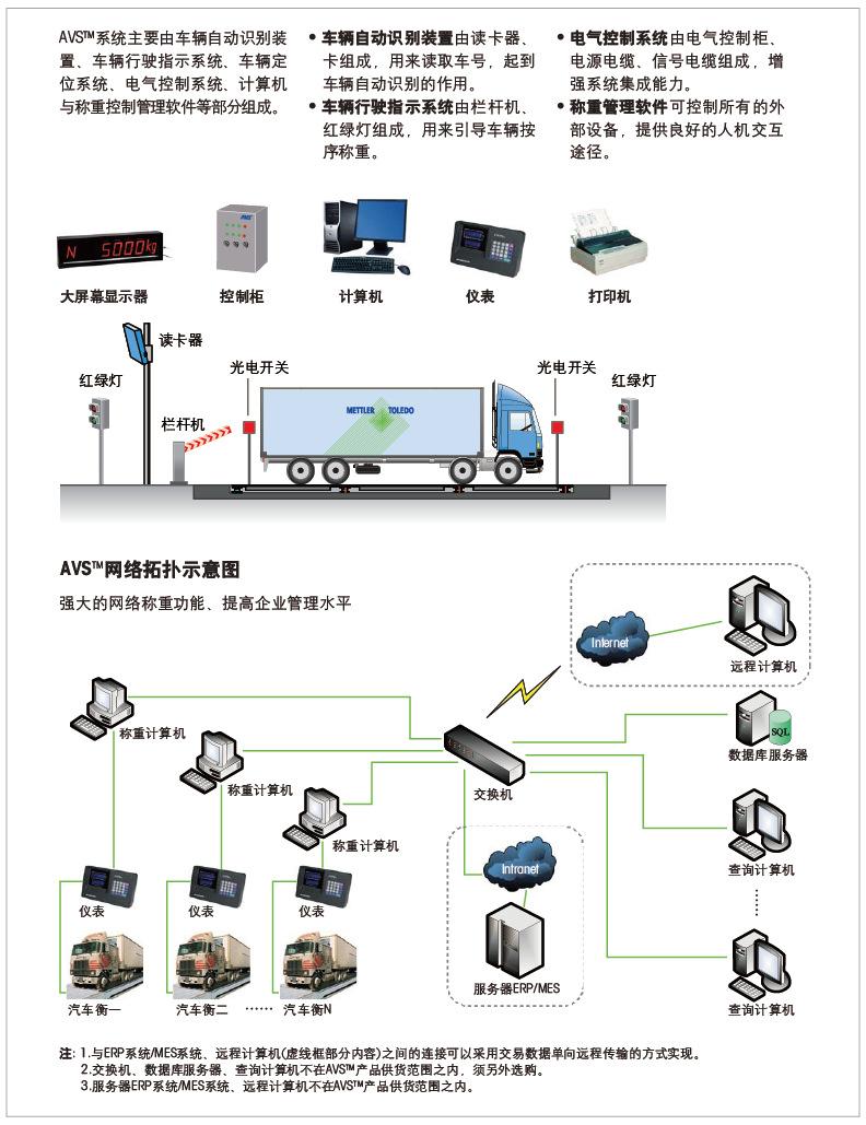 春城電子秤