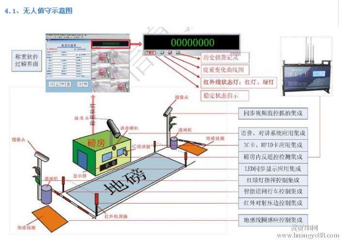 春城電子秤