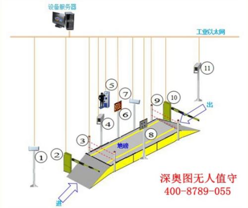 春城電子秤